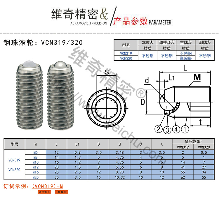 VCN319全螺紋鋼珠滾輪規(guī)格表